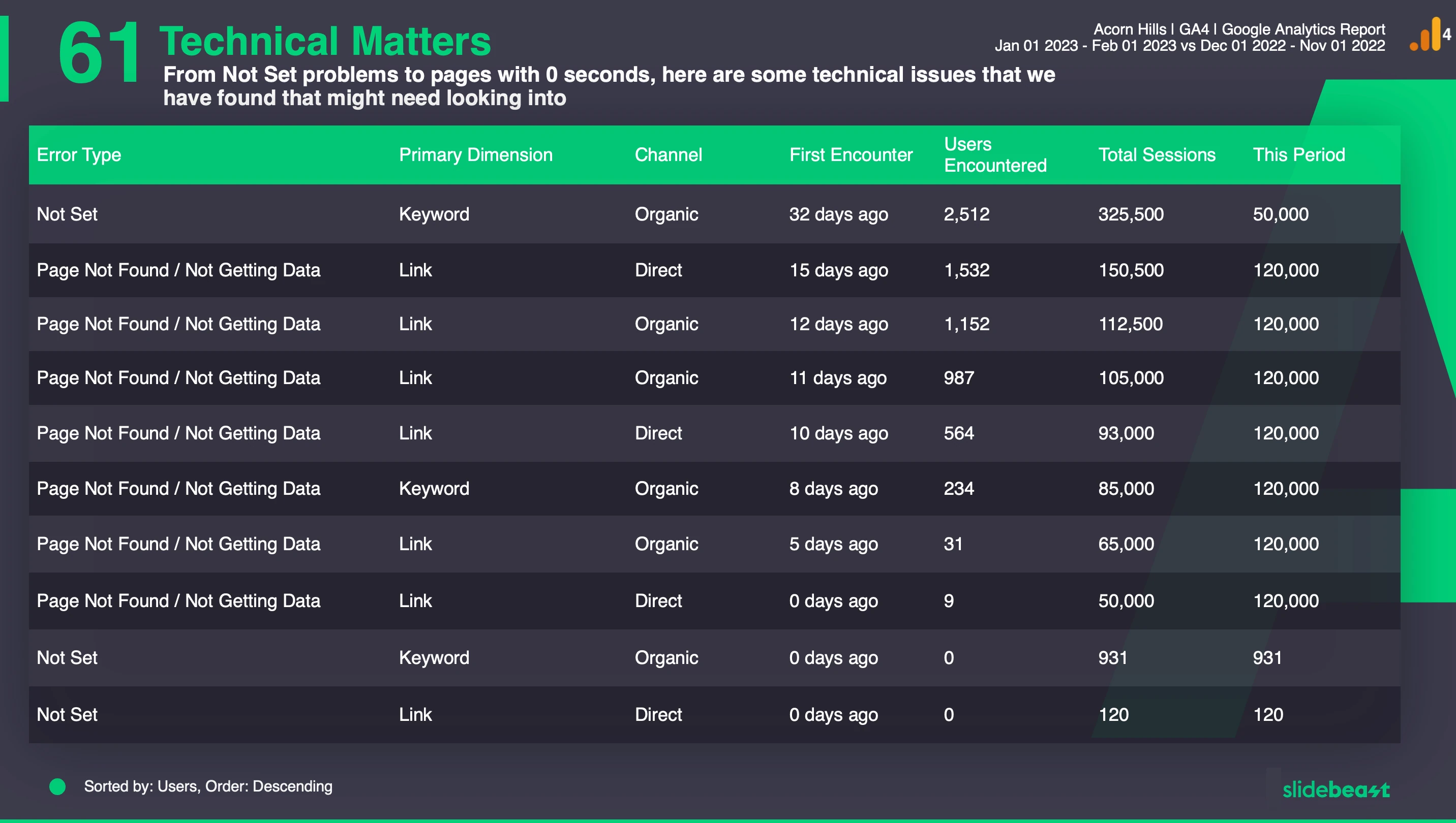 GA - Technical Matters